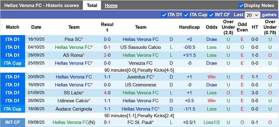 Nhận định, soi kèo Hellas Verona vs Cagliari, 21h00 ngày 26/10: Những vị khách khó chịu - Ảnh 1