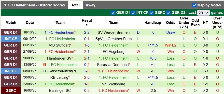 Nhận định, soi kèo Hoffenheim vs Heidenheim, 20h30 ngày 25/10: Chiến thắng đầu tay - Ảnh 2