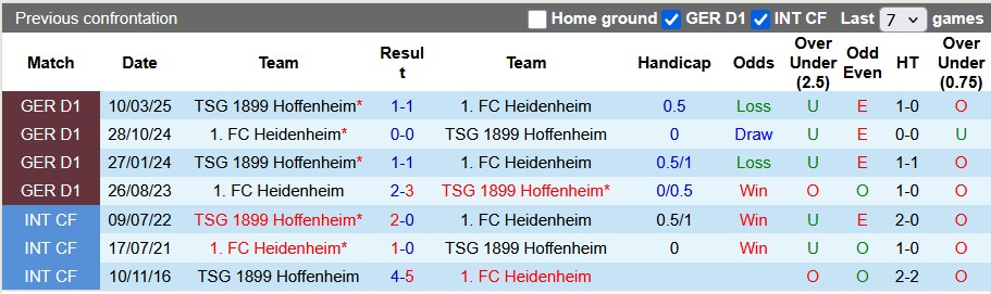 Nhận định, soi kèo Hoffenheim vs Heidenheim, 20h30 ngày 25/10: Chiến thắng đầu tay - Ảnh 3