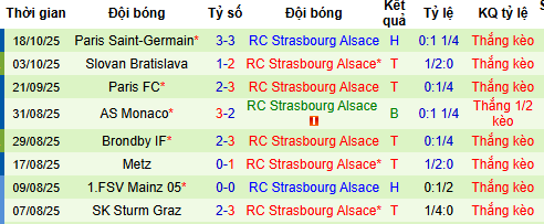 Nhận định, soi kèo Lyon vs Strasbourg - Ảnh 2