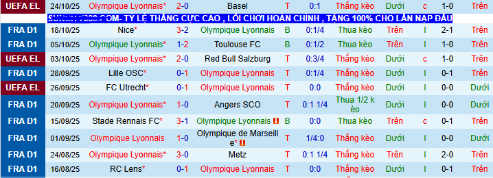 Nhận định, soi kèo Lyon vs Strasbourg - Ảnh 3