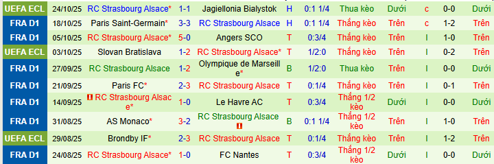 Nhận định, soi kèo Lyon vs Strasbourg - Ảnh 4