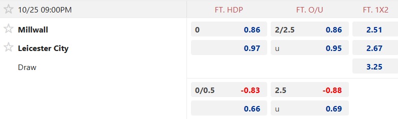 Nhận định, soi kèo Millwall vs Leicester, 21h00 ngày 25/10: Xẻ thịt