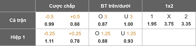 Nhận định, soi kèo MU vs Brighton, 23h30 ngày 25/10: Lấy lại vị thế - Ảnh 1