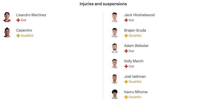 Nhận định, soi kèo MU vs Brighton, 23h30 ngày 25/10: Lấy lại vị thế - Ảnh 6