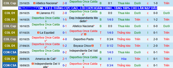 Nhận định, soi kèo Once Caldas vs Union Magdalena - Ảnh 1