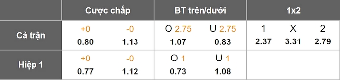 Nhận định, soi kèo Pogon Szczecin vs Cracovia Krakow, 22h30 ngày 25/10: Chủ nhà sa sút - Ảnh 11