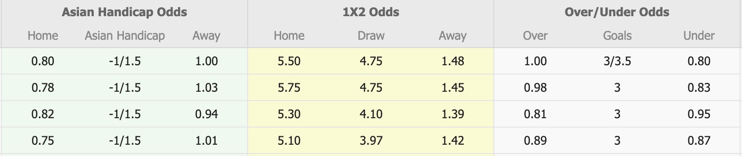 Nhận định, soi kèo Qingdao West Coast vs Chengdu Rongcheng, 17h30 ngày 26/10: Sáng cửa dưới - Ảnh 1