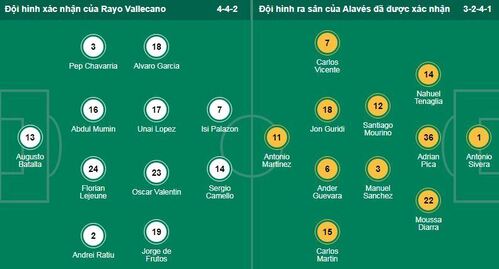 Nhận định, soi kèo Rayo Vallecano vs Alaves - Ảnh 1