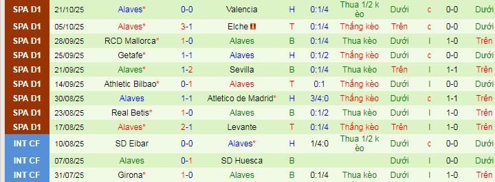Nhận định, soi kèo Rayo Vallecano vs Alaves - Ảnh 3