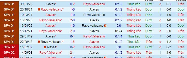 Nhận định, soi kèo Rayo Vallecano vs Alaves - Ảnh 4