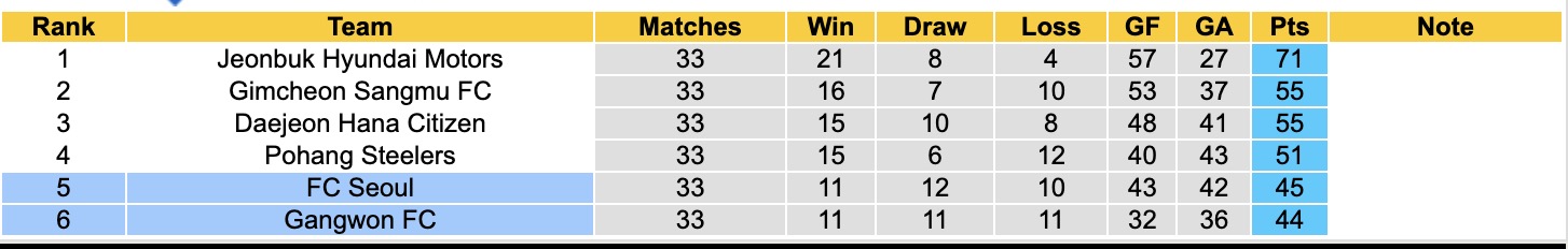 Nhận định, soi kèo Seoul vs Gangwon, 12h00 ngày 26/10: Seoul tiếp tục buồn - Ảnh 5