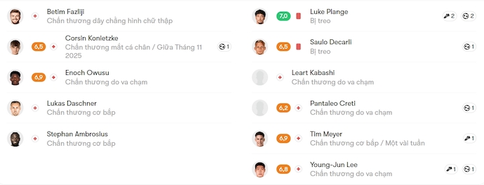 Nhận định, soi kèo St. Gallen vs Grasshopper, 23h00 ngày 25/10: Chủ nhà tự tin - Ảnh 6