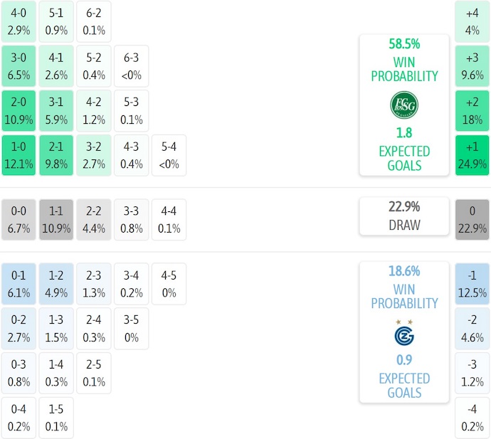 Nhận định, soi kèo St. Gallen vs Grasshopper, 23h00 ngày 25/10: Chủ nhà tự tin - Ảnh 8