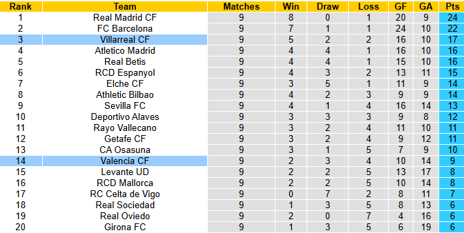 Nhận định, soi kèo Valencia vs Villarreal, 2h00 ngày 26/10: Derby nóng bỏng - Ảnh 5