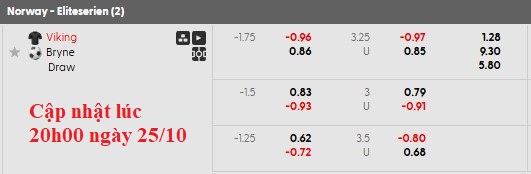 Nhận định, soi kèo Viking vs Bryne, 21h00 ngày 25/10: Giữ vững ngôi đầu - Ảnh 6