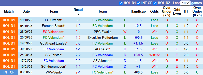 Nhận định, soi kèo Volendam vs Heracles Almelo, 1h00 ngày 26/10: Cơ hội cho chủ nhà - Ảnh 2