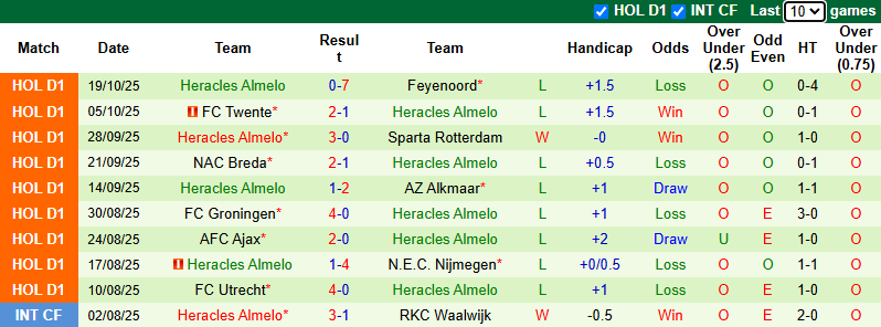 Nhận định, soi kèo Volendam vs Heracles Almelo, 1h00 ngày 26/10: Cơ hội cho chủ nhà - Ảnh 3