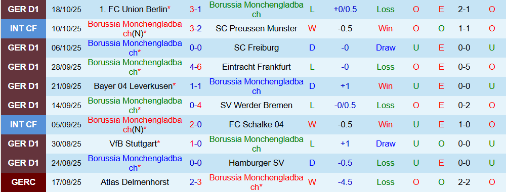Soi kèo góc Monchengladbach vs Bayern Munich, 20h30 ngày 25/10 - Ảnh 1