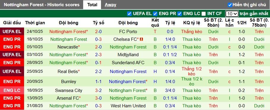 Chuyên gia Tony Ansell dự đoán Bournemouth vs Nottingham, 21h00 ngày 26/10 - Ảnh 3