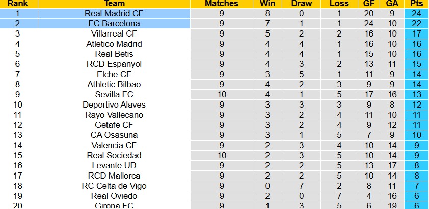 Dự đoán, soi kèo thẻ vàng Real Madrid vs Barcelona, 22h15 ngày 26/10 - Ảnh 1