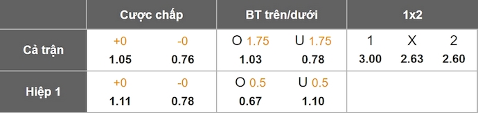 Nhận định, soi kèo Al-Ittihad vs Wadi Degla, 0h00 ngày 28/10: Cơ hội cho khách - Ảnh 1