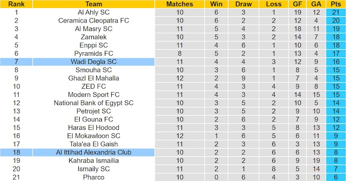 Nhận định, soi kèo Al-Ittihad vs Wadi Degla, 0h00 ngày 28/10: Cơ hội cho khách - Ảnh 5