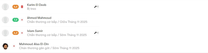 Nhận định, soi kèo Al-Ittihad vs Wadi Degla, 0h00 ngày 28/10: Cơ hội cho khách - Ảnh 6