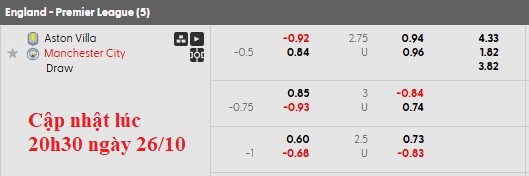 Nhận định, soi kèo Aston Villa vs Man City, 21h00 ngày 26/10: Thiên đường màu xanh - Ảnh 8