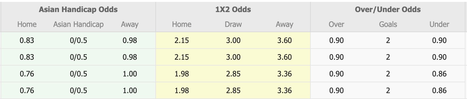 Nhận định, soi kèo Bhayangkara vs Persijap Jepara, 15h30 ngày 27/10: Kéo dài ngày mưa - Ảnh 1