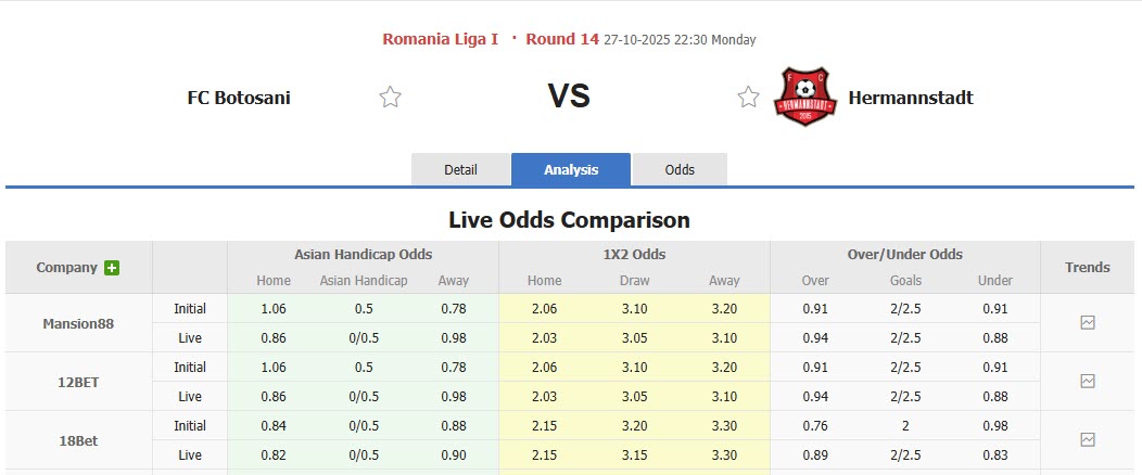 Nhận định, soi kèo Botosani vs Hermannstadt, 22h30 ngày 27/10: Phong độ tuyệt đối - Ảnh 1