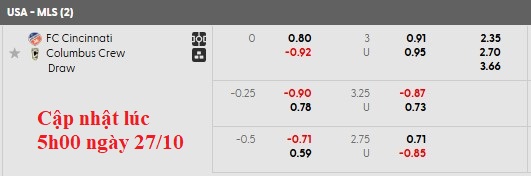 Nhận định, soi kèo Cincinnati vs Columbus Crew, 5h45 ngày 28/10: Chặn mạch thăng hoa - Ảnh 5