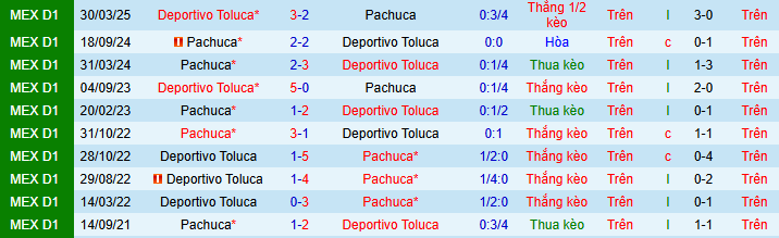 Nhận định, soi kèo Deportivo Toluca vs Pachuca - Ảnh 5