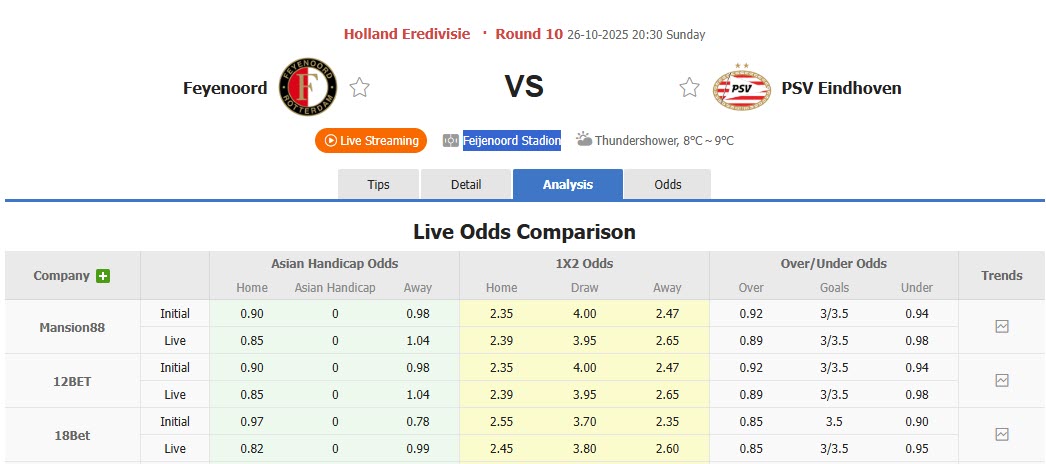 Nhận định, soi kèo Feyenoord vs PSV, 20h30 ngày 26/10: Trận chiến không khoan nhượng - Ảnh 1