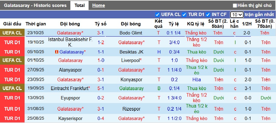 Nhận định, soi kèo Galatasaray vs Goztepe, 21h00 ngày 26/10: Không thể cản nhà vua - Ảnh 5