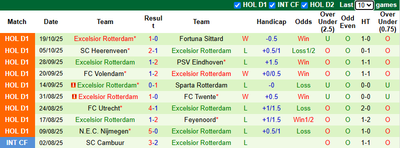 Nhận định, soi kèo Go Ahead vs Excelsior Rotterdam, 2h00 ngày 27/10: Dễ hòa - Ảnh 3