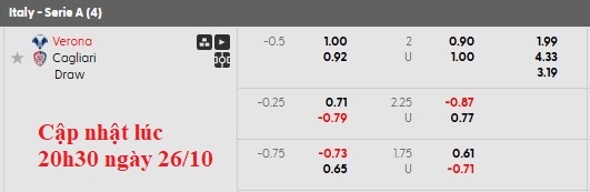 Nhận định, soi kèo Hellas Verona vs Cagliari, 21h00 ngày 26/10: Những vị khách khó chịu - Ảnh 6