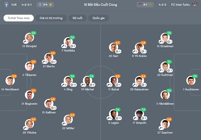 Nhận định, soi kèo HJK Helsinki vs Inter Turku, 22h00 ngày 26/10: Hướng tới ngôi đầu - Ảnh 6