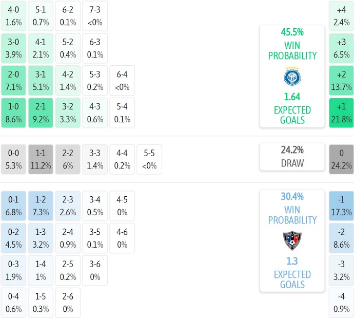 Nhận định, soi kèo HJK Helsinki vs Inter Turku, 22h00 ngày 26/10: Hướng tới ngôi đầu - Ảnh 7