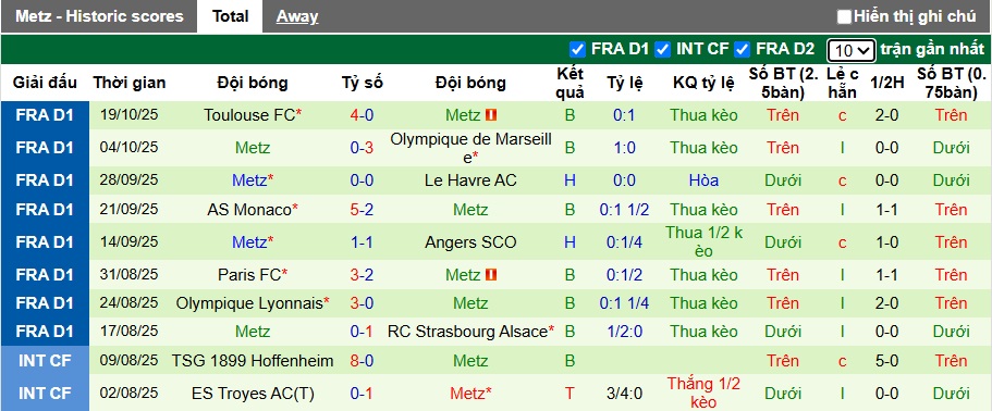 Nhận định, soi kèo Lille vs Metz, 21h00 ngày 26/10: Dìm khách xuống đáy - Ảnh 3