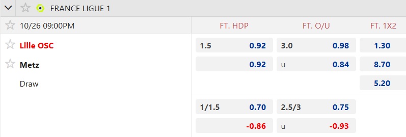 Nhận định, soi kèo Lille vs Metz, 21h00 ngày 26/10: Dìm khách xuống đáy - Ảnh 5