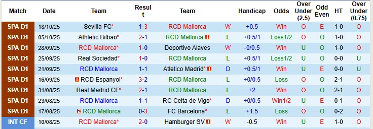 Nhận định, soi kèo Mallorca vs Levante, 20h00 ngày 26/10: Vượt mặt đối thủ - Ảnh 2