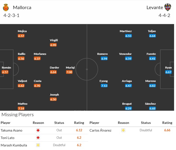 Nhận định, soi kèo Mallorca vs Levante, 20h00 ngày 26/10: Vượt mặt đối thủ - Ảnh 5
