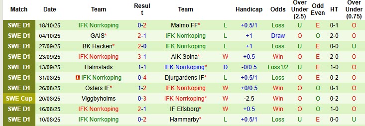 Nhận định, soi kèo Mjallby vs Norrkoping, 20h00 ngày 26/10: Dễ dàng đút túi 3 điểm - Ảnh 3