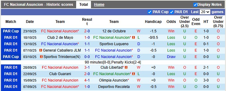 Nhận định, soi kèo Nacional Asuncion vs Cerro Porteno, 6h00 ngày 28/10: Xa nhà là bão tố - Ảnh 6