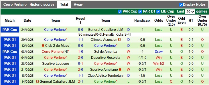 Nhận định, soi kèo Nacional Asuncion vs Cerro Porteno, 6h00 ngày 28/10: Xa nhà là bão tố - Ảnh 7
