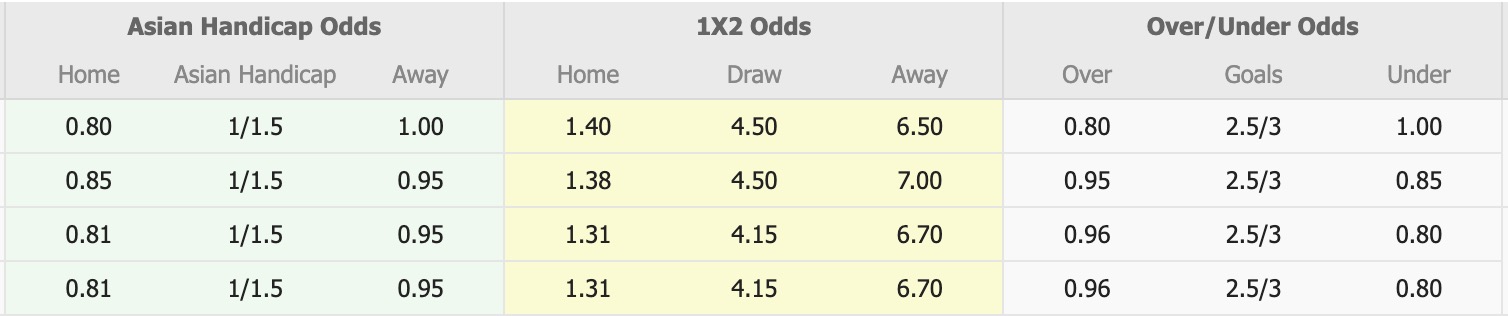 Nhận định, soi kèo Persib Bandung vs Persis Solo, 19h00 ngày 27/10: Tiếp tục chìm sâu - Ảnh 1