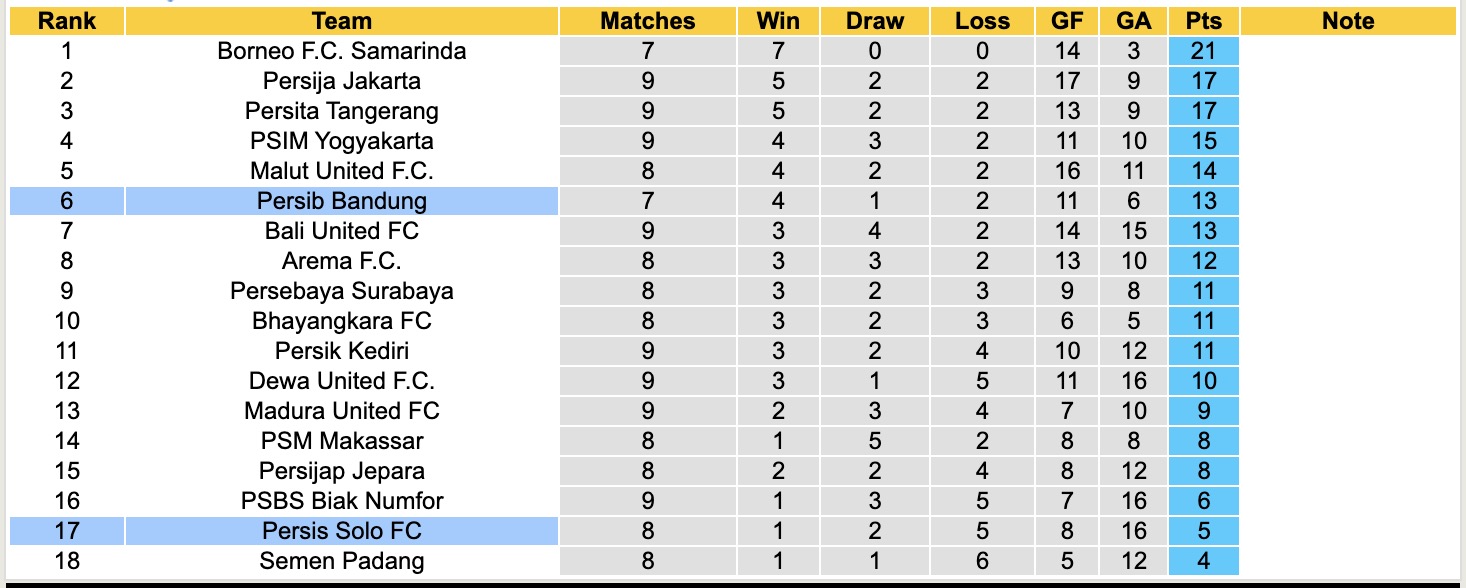 Nhận định, soi kèo Persib Bandung vs Persis Solo, 19h00 ngày 27/10: Tiếp tục chìm sâu - Ảnh 5