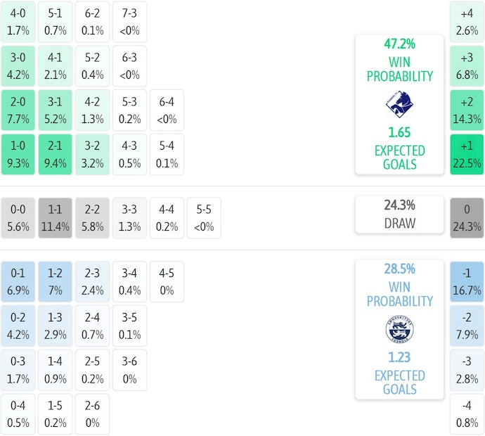 Nhận định, soi kèo Randers vs Sonderjyske, 22h00 ngày 26/10: Điểm tựa sân nhà - Ảnh 8