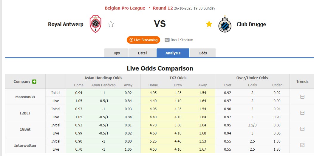 Nhận định, soi kèo Royal Antwerp vs Club Brugge, 19h30 ngày 26/10: Dễ tổn thương - Ảnh 1
